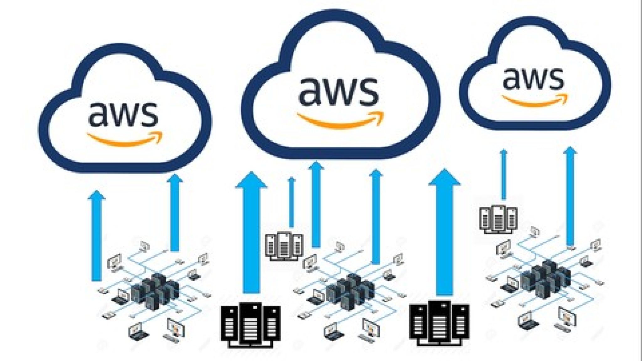 [100% OFF] AWS Cloud Migration for Absolute Beginners with Demo with ...