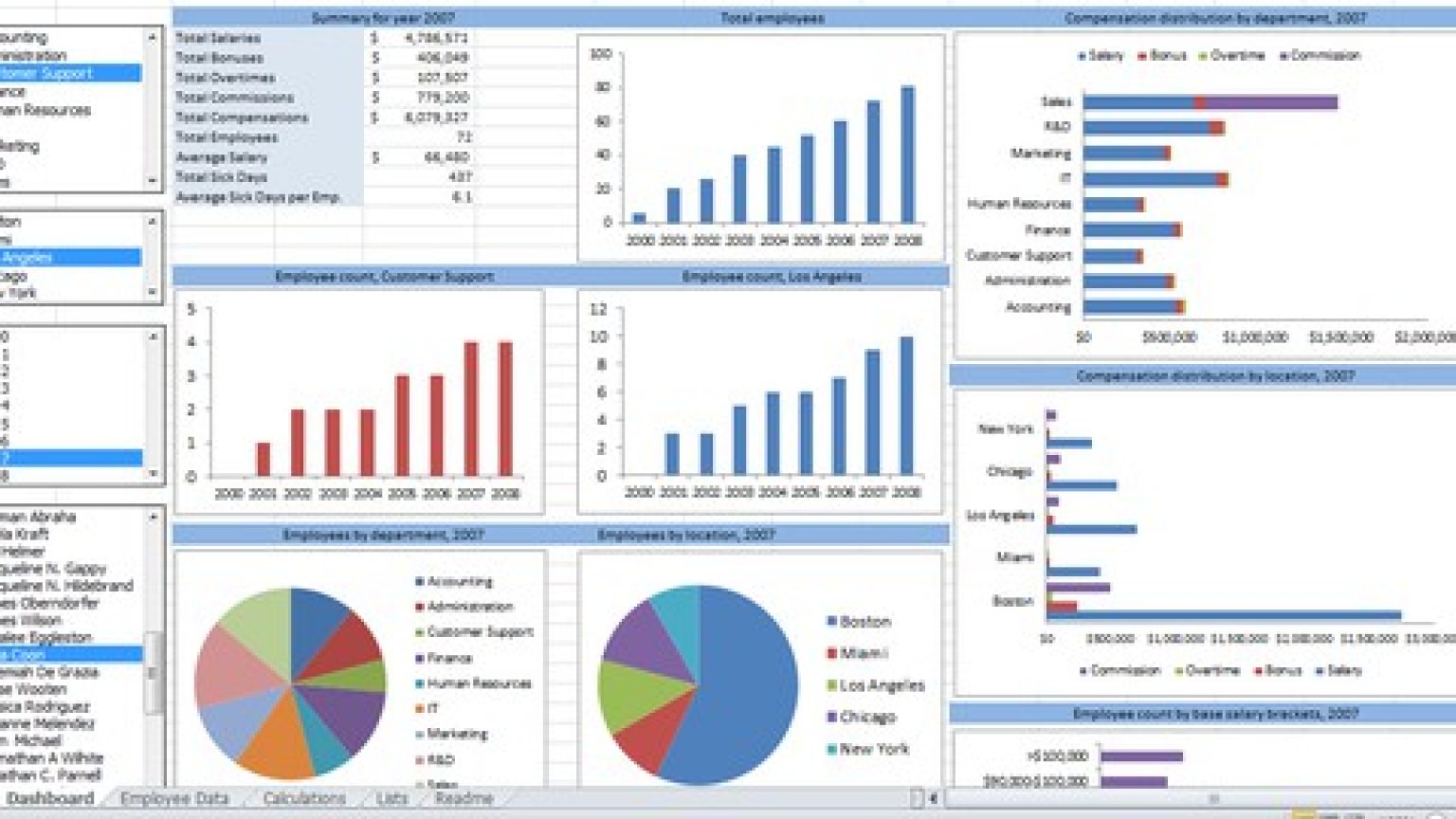 [100% OFF] Data analysis with pivot table & pivot charts [ Arabic ...