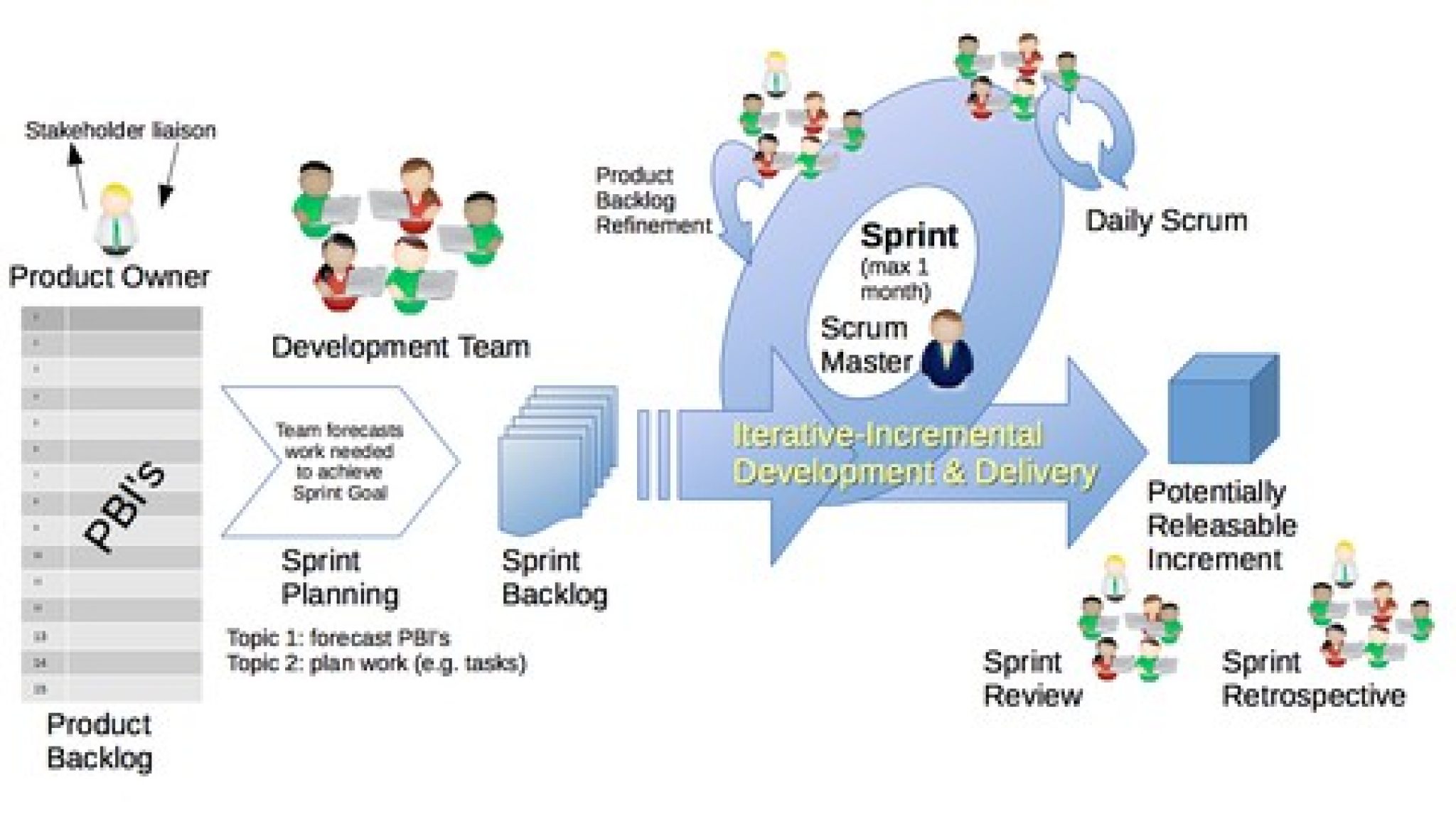 Test SAFe-Practitioner Assessment