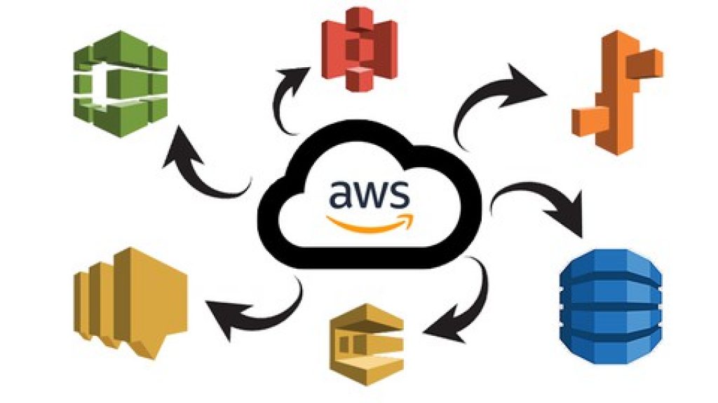 100-off-aws-dynamodb-s3-sns-sqs-beanstalk-with-java-with