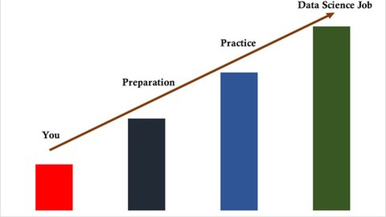 100-off-guide-to-careers-in-data-science-interview-hacks-2021