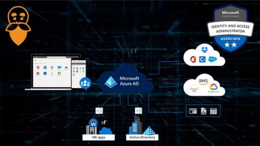 [100% OFF] SC-300: Microsoft Identity and Access Administrator Sns-Brigh10